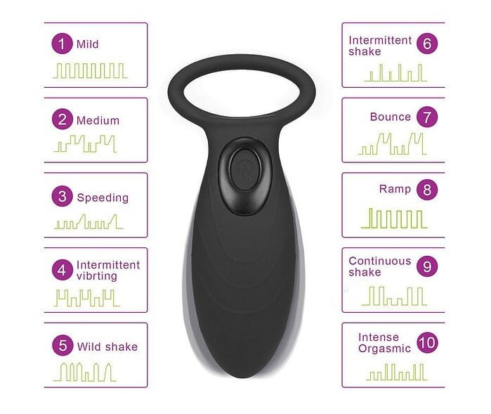 10 Modes Vibrating Cock Ring - Image 6